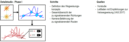 Das Prinzip der radialen Wegweisung für die Agglomeration Lausanne-Morges (Quelle: Kanton Waadt – DGMR).