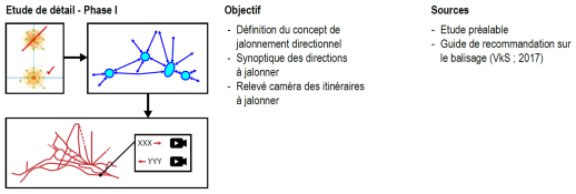Concrétisation du principe de jalonnement radial pour l’agglomération Lausanne-Morges (source : Canton de Vaud – DGMR)